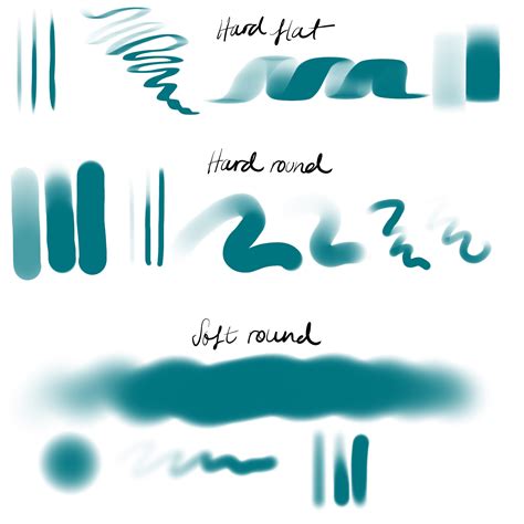 ctrl paint brushes.